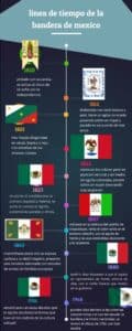 Como Hacer Una Linea De Tiempo De Las Banderas De Mexico