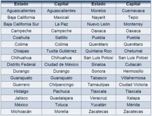 Como Se Llaman Los 32 Estados De Mexico Y Sus Capitales
