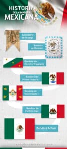 Cual Es La Historia De La Bandera De Mexico Resumida