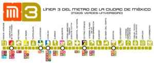Cual Es La Linea 3 Del Metro