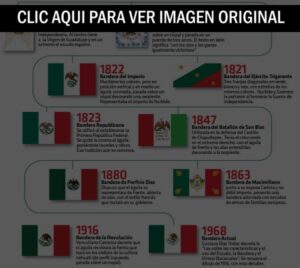 Cuantas Banderas A Tenido Mexico En Su Historia