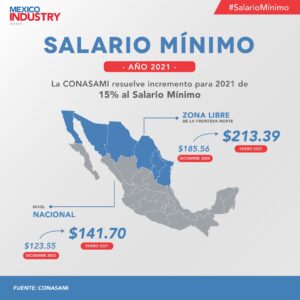 Cuanto Es El Salario Minimo Gdl