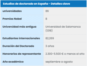 Cuanto Tiempo Dura Un Doctorado En Espana