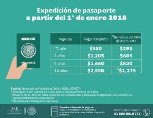 Cuanto Tiempo Se Tarda En Entregar El Pasaporte Mexicano