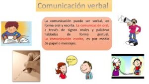 Que Es La Comunicacion Oral 5 Ejemplos