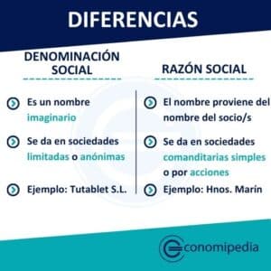 Que Es La Razon Social Y Ejemplos
