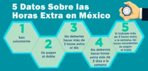 Que Pasa Si Me Obligan A Trabajar Horas Extras En Mexico