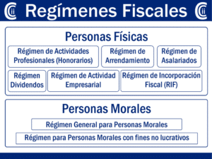 Que Regimen Fiscal Son Las Personas Morales