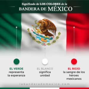 Que Significa El Escudo De La Bandera De Mexico Y Sus Colores