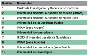 Que Universidades Tienen La Carrera De Derecho En Mexico